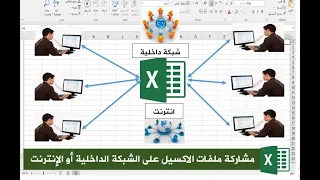 شرح مشاركة جدول اكسل للتعديل مع أكثر من شخص عن بعد Excel| انترنت أو شبكة داخلية