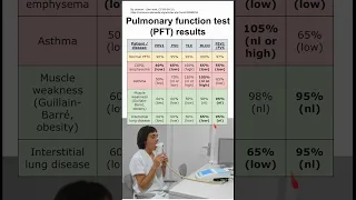 Pulmonary function test (PFT) results