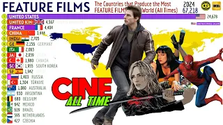 The Countries that Produce the Most FEATURE FILMS in the World