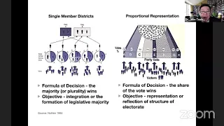 Julio Teehankee explains Proportional Representation