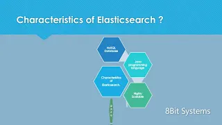 ElasticSearch Tutorial for Beginners | #ELK Basics | Jatin Kumar Singh | 8Bit Systems | #ELKtraining