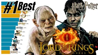 Harry Potter vs Lord of the Rings: Best Movies Ranked (2001 - 2022)