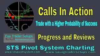 Calls in Action April 6th   Day Trading Alerts Triggers off the Charts STS Pivot System Charting Pkg