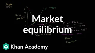 Market equilibrium | Supply, demand, and market equilibrium | Microeconomics | Khan Academy