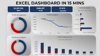 Excel Dashboard in 15 Mins | Excel Dashboard for Beginners