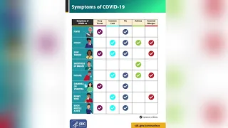 How to tell the difference between seasonal allergies and COVID-19 symptoms