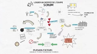 Tout ce que vous devez savoir sur le  rôle de Scrum Master