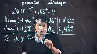 Электролиз. 10 класс.