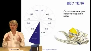 Бутакова Ольга Алексеевна. 12 констант здоровья (часть 2)