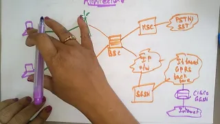 GPRS | architecture | Part-1| Mobile computing | Lec-11| Bhanu Priya