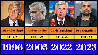 The World's Best Club Coaches by IFFHS (1996-2023)