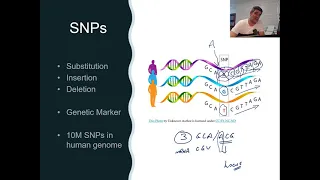 H#27 Single Nucleotide Polymorphisms