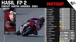 Hasil practise 2 motogp AMERIKA 2024 ~ hasil MotoGP hari ini ~ Austin ~ klasemen motogp  kualifikasi
