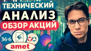 Анализ рынка акций: прогнозы и движения цен. АФК Систему, Абрау-Дюрсо,  Русагро, Алроса.