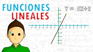 GRAFICAR FUNCIONES LINEALES Super facil