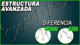 👉Diferencia entre BOS y CHOCH + ESTRUCTURA AVANZADA FOREX (Tipos de CHOCH) Smart money Trading + LIT