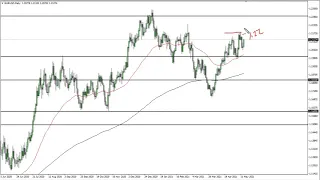 EUR/USD Technical Analysis for May 17, 2021 by FXEmpire