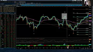 NASDAQ 100 / Elliott Wave Update 12/27/2021 by Michael Filighera