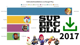 Most Popular Supercell Android Games (2013-2020) (Updated Version)