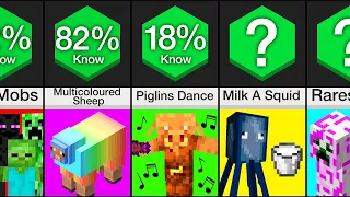 Comparison: Did You Know This About Minecraft Mobs?