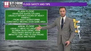 The difference between a flash flood watch & flood watch