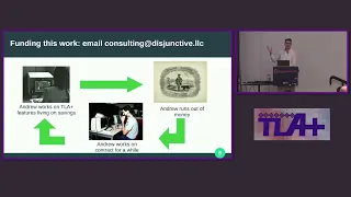 You Deserve Unicode TLA+, and Other Nice Things Too   Andrew Helwer, Disjunctive Consulting LLC