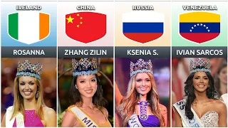 List of All Miss World Winners from 1951-2021