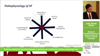 Evidencia y Manejo de Sacubitrilo Valsartan en pacientes con insuficiencia cardiaca y