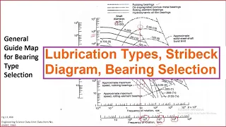 Tribological Systems Design - Lecture 11 - Lubrication Types, Stribeck Diagram, Bearing Selection