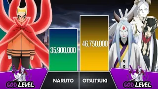 NARUTO VS OTSUTSUKI CLAN Power Levels I Naruto / Boruto Power Scale I Anime Senpai Scale