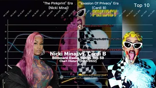 Nicki Minaj vs. Cardi B | Billboard Radio Songs Top 50 Chart History | (2010-2022)