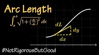 Arc Length (formula explained)