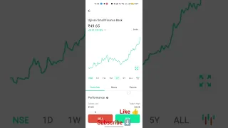 Ujjivan small finance bank 1 year money double 20-50 good #stocks for long term #stockmarket #live