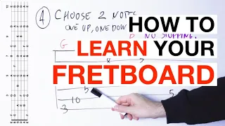 How To MEMORIZE Your Guitar FRETBOARD: The No-Nonsense Exercise That Actually Works