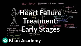 Heart failure treatment - Early stages | Circulatory System and Disease | NCLEX-RN | Khan Academy