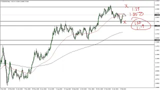 EUR/USD Technical Analysis for February 11, 2021 by FXEmpire