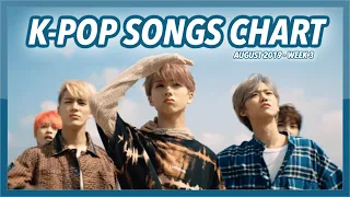 (TOP 100) K-POP SONGS CHART | AUGUST 2019 (WEEK 3)