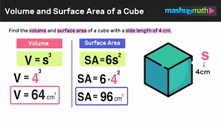 How to Find Volume and Surface Area of a Cube