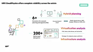 Accelerate decision making through visibility with HPE CloudPhysics | Chalk Talk