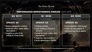 Performance Improvement ROADMAP for ESO