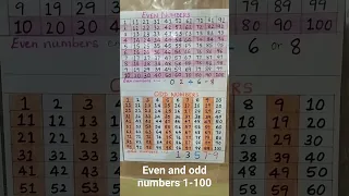 Even and odd numbers 1-100