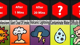 Timeline Comparison: What If a Super volcano Erupted Tomorrow