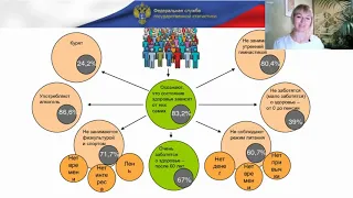 Гимнастика для лица - курс обучения включая бодифлекс, оксисайз.