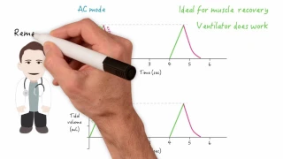 Assist control (AC) and synchronized intermittent mandatory ventilation (SIMV) modes