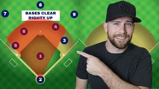 Baseball Infield Positioning for Different Situations