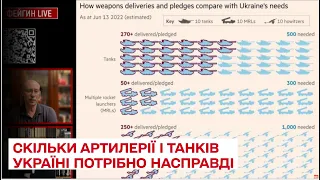 ❗ У деталях: Жданов пояснив, скільки артилерії і танків нам потрібно насправді