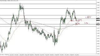 EUR/USD Technical Analysis for the Week of July 26, 2021 by FXEmpire