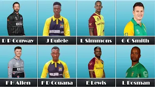 Top Opener Players - T20 Cricket