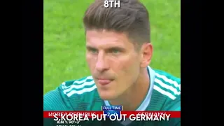 Top ten most iconic 2018 World Cup moments