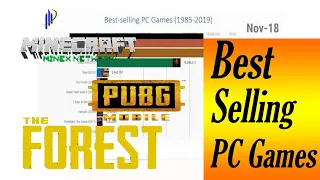 Most popular PC games (1985-2019)